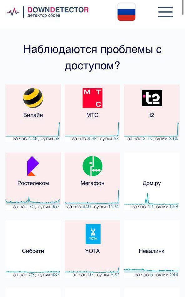 Москвичи жалуются на сбои в работе мобильной связи и интернета у всех мобильных операторов.