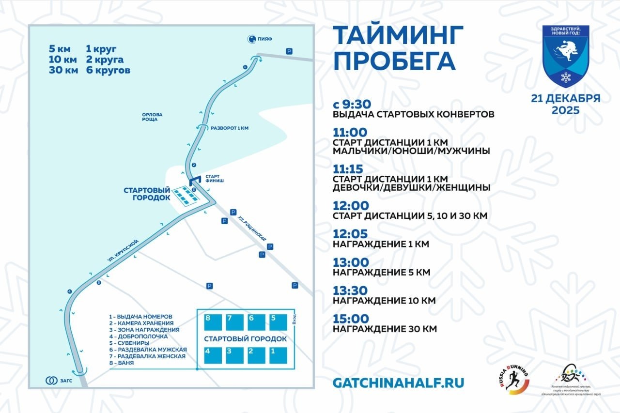 Для проведения легкоатлетического забега Здравствуй Новый год будет введено временное ограничение движения транспорта на территории г Гатчины 21 12 2025 с 09 30 часов до 15 30 часов по ул Крупской на участке от ул Хохлова до ул Рощинская по ул Подъездная дорога от перекрестка ул Крупской Рощинской до мкр Орлова роща д 1