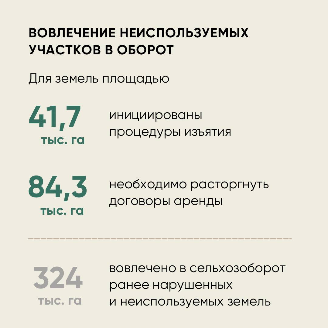 Итоги 2024 года: земельный надзор, ликвидация свалок и вовлечение неиспользуемых участков в оборот  В 2024 году Россельхознадзор сосредоточился на снижении административной нагрузки на хозсубъекты. Контроль за землями осуществлялся преимущественно через профилактические мероприятия, наблюдение за соблюдением требований и выездные обследования.   Профилактика составила 64% от всех проведенных контрольных мероприятий.  Подробнее рассказали в карточках   #итоги2024россельхознадзор