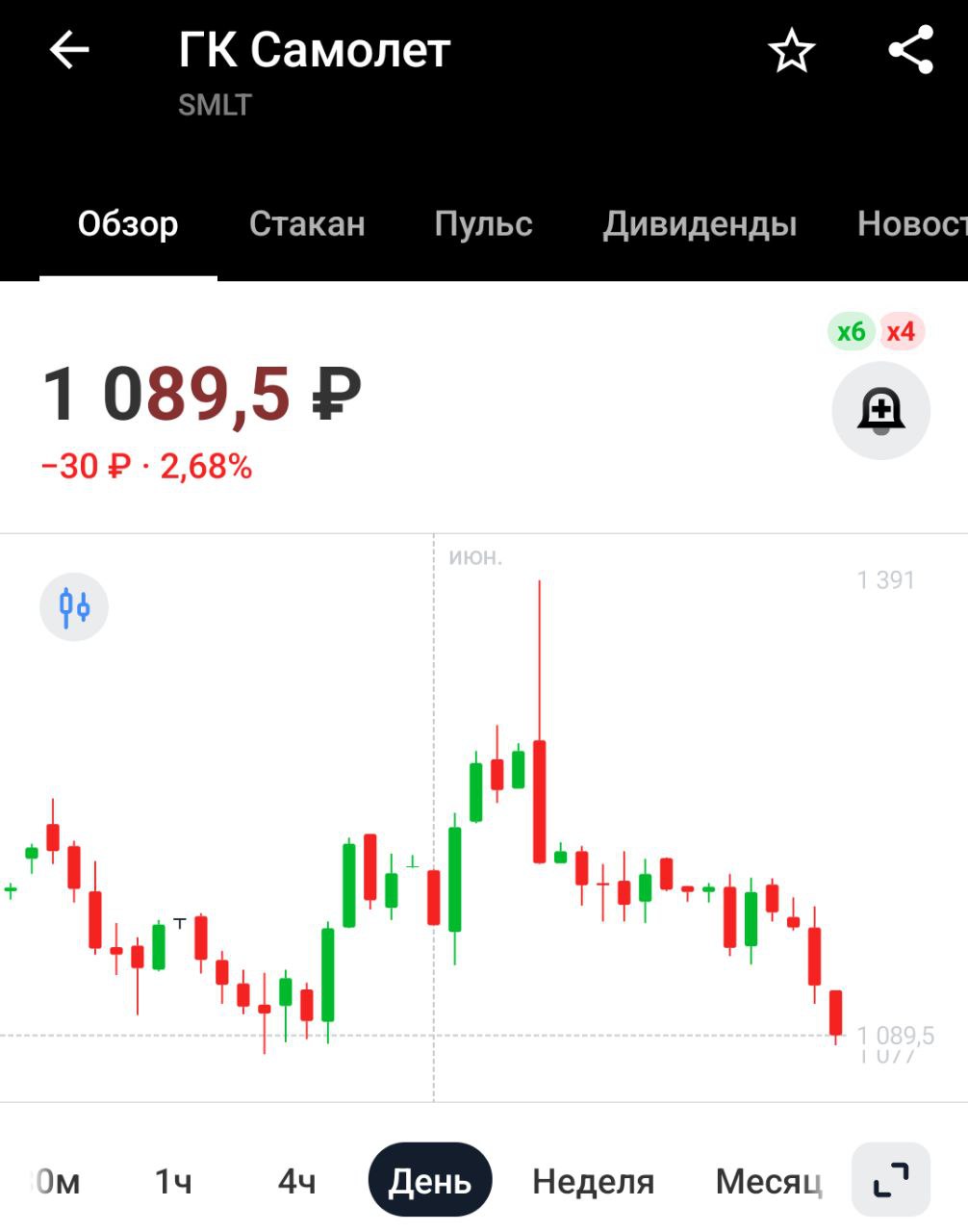 Стремясь к оптимизации земельного банка, девелоперы продолжают распродавать площадки: Самолет договаривается о продаже 3,8 га оценочной стоимостью 5–5,5 млрд руб на Васильевском острове в СПб — Ъ А может не только оптимизируют земельный банк, но и без денег боятся остаться? Сегодня землю не продал, завтра по облигациям платить нечем