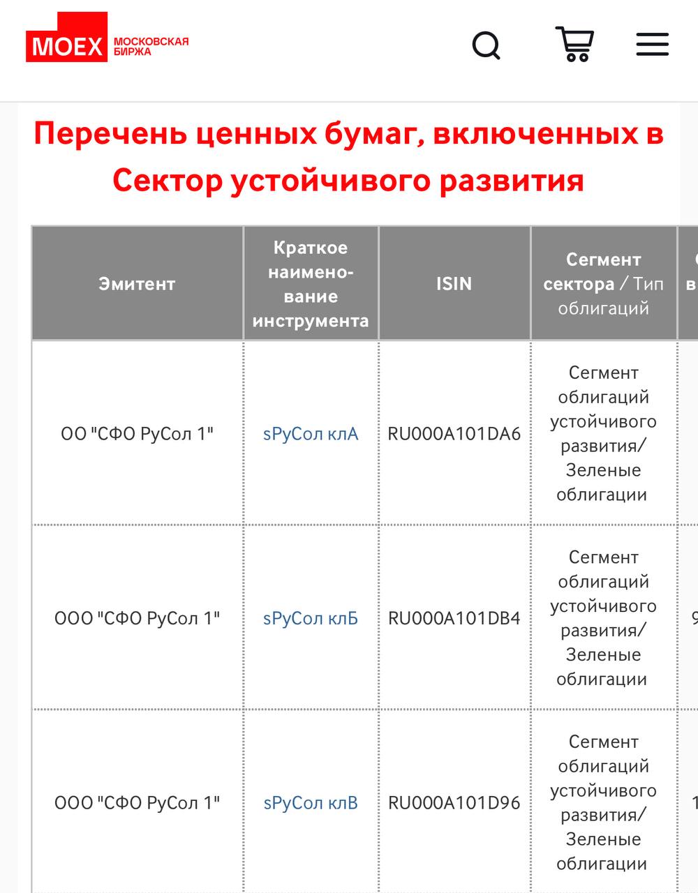 Московская биржа ввела маркировку облигаций, включенных в Сектор устойчивого развития     К краткому наименованию инструмента добавлено дополнительное буквенное обозначение "s" – "sustainability"  устойчивость – англ. , которое означает, что эмитент ценной бумаги придерживается принципов устойчивого развития.  Зелёная барыня ESG