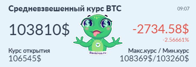 Биткоин может рухнуть на 50% за сутки  Такой прогноз озвучил Томас Петерффи из Interactive Brokers. Высокий уровень кредитного плеча во фьючерсах на биткоин уможет обрушить не только крипторынок, но и фондовые биржи.   «Биткоин всего лишь плод воображения, поэтому он не имеет никакой базовой ценности. Биткоин упадет, скажем, на 30, 40, 50% за один день. Будет много банкротств, клиринговые палаты не смогут собрать осколки»,  – предупредил Петерффи.  После пробития нового исторического максимума биток резко отыграл вниз, опускаясь до 103 тысяч долларов.  #криптовалюта   Будь в курсе с Банкирос