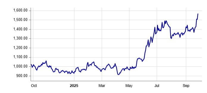 Цена платины на NYMEX поднялась выше 1590 долларов за тройскую унцию jkinvest news jkinvest
