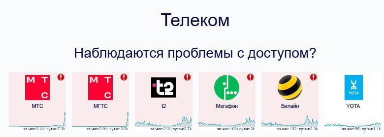 У самого детектора отслеживания сбоев «Сбой. рф» случился сбой. На проблемы в работе сервисов и связи жалуются и абоненты других мобильных операторов.