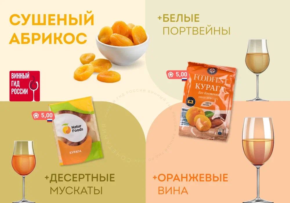 шпаргалкасочетаний Роскачество проверило сушёные абрикосы без косточек 20 торговых марок по 431 показателю безопасности качества и достоверности маркировки Из них 2 товара показали безупречный результат и могут претендовать на российский Знак качества Natur Foods Foodfest Ароматы сушеных абрикосов можно встретить в выдержанных белых десертных и оранжевых винах Подробнее об исследовании в материале по ссылке Подписаться на Винный гид России Купить печатную версию гида в Яндекс Маркете
