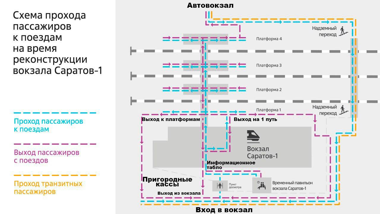 На железнодорожном вокзале Саратов-1 переместили пригородные билетные кассы     В связи с продолжающейся реконструкцией железнодорожного вокзала Саратов-1 были перемещены пригородные билетные кассы. Теперь вместо платформы на 9 пути и вокзального помещения они находятся слева от здания вокзального комплекса  со стороны Привокзальной площади .    Также обращаем внимание пассажиров, что во временном павильоне вокзала установлены терминалы самообслуживания для оформления билетов на пригородные поезда, а в проходе у досмотрового павильона – информационное табло.     Приобрести билеты на пригородные поезда также можно с помощью приложения «РЖД Пассажирам».  #ПривЖД #Саратовскийрегион #Пассажирам