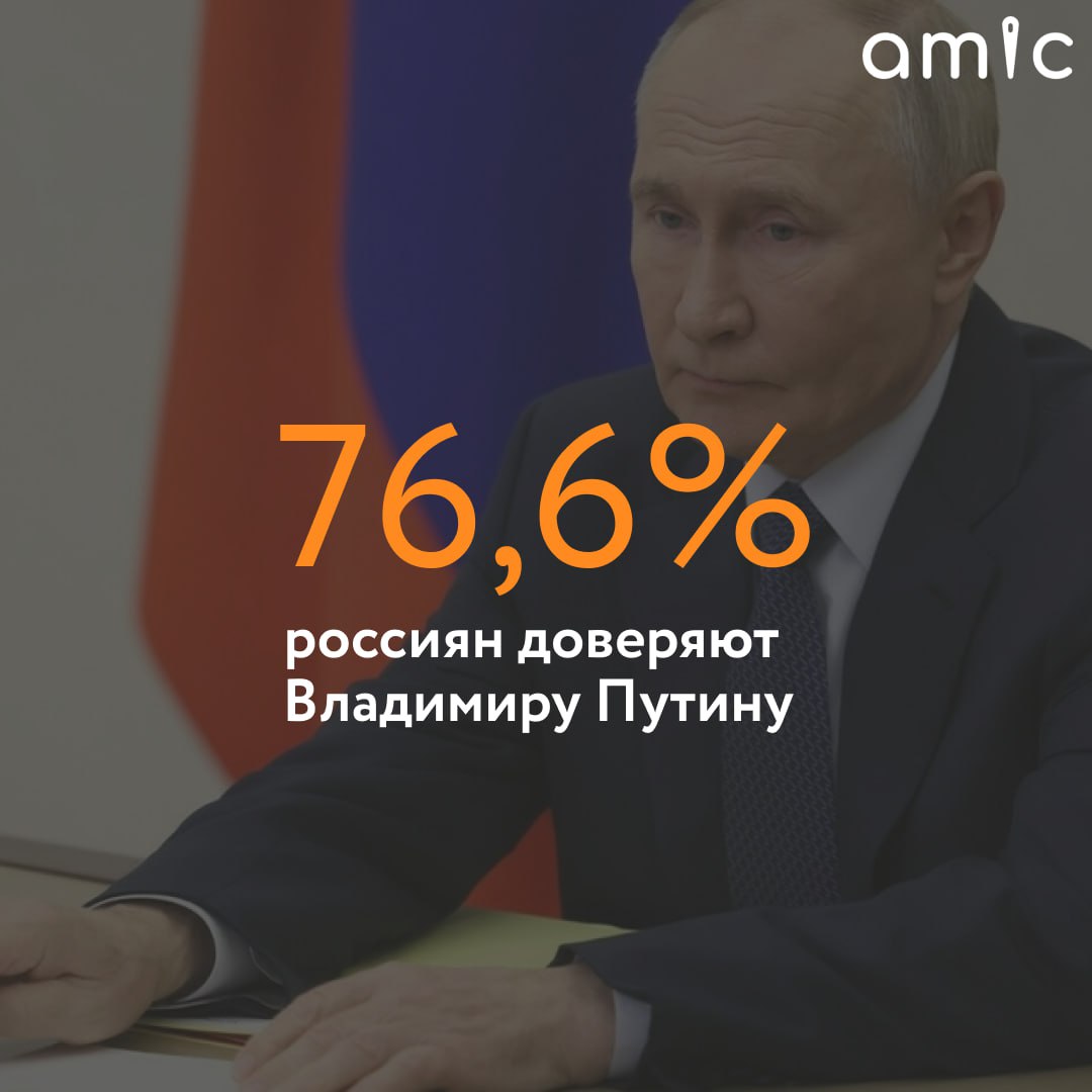 Большинство россиян доверяют президенту Владимиру Путину, пишет РИА Новости со ссылкой на результаты опроса ВЦИОМ.  Доверие главе государства выразили 76,6% опрошенных. О недоверии к нему заявили 17,8% респондентов.  74,7% граждан одобряют его деятельность, еще 15,9% сообщили об обратном.  Телефонный опрос проходил с 7 по 13 июля среди 1,6 тысячи россиян от 18 лет.