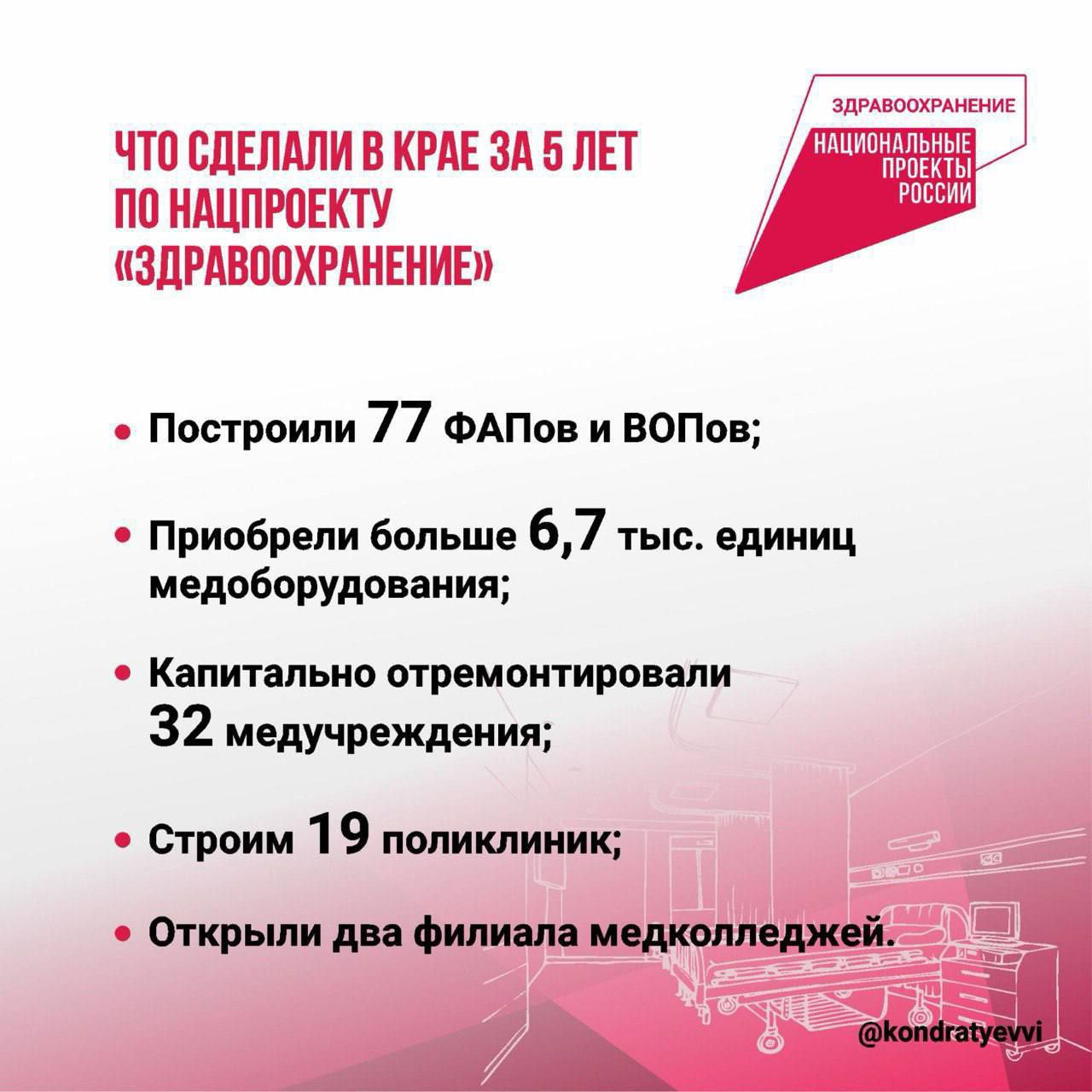 За 5,5 лет на Кубани потратили 330 млрд рублей на нацпроекты.   В этом году объем финансирования составил 72 млрд рублей, рассказал Вениамин Кондратьев.   По его словам, деньги идут на развитие здравоохранения, образования, культуры и спорта. В регионе строят парки, скверы и дороги, помогают многодетным семьям.   О том, что сделали в крае за 5 лет, — читайте в карточках.   Кубань 24