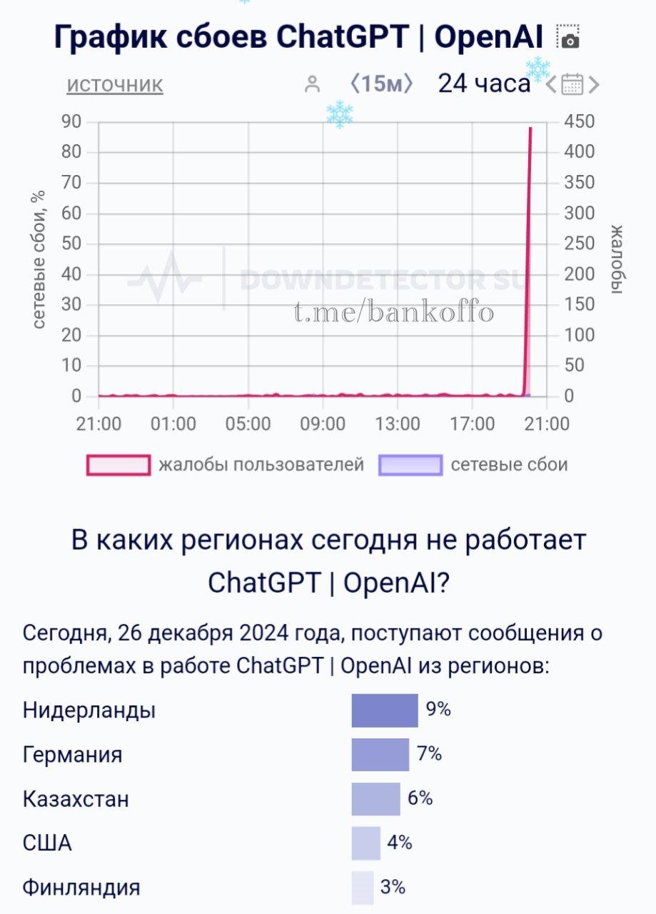 ChatGPT перестал работать у пользователей по всему миру. Мобильное приложение выдаёт ошибку, а сайт не открывается.