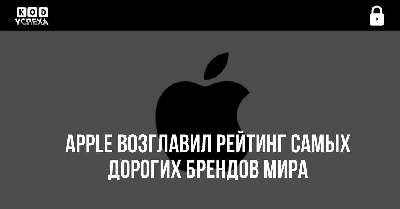 Компания Apple заняла первое место в рейтинге самых дорогих брендов мира — Interbrand.  За год стоимость бренда Apple снизилась на 3%, но всё равно составляет $488,9 млрд. Второе место в рейтинге занимает компания Microsoft, стоимость которой увеличилась на 11% и составляет $352,5 млрд. Третье место занимает Amazon, стоимость которого увеличилась на 8% и составляет $298,1 млрд.   Код успеха   Бизнес и Финансы