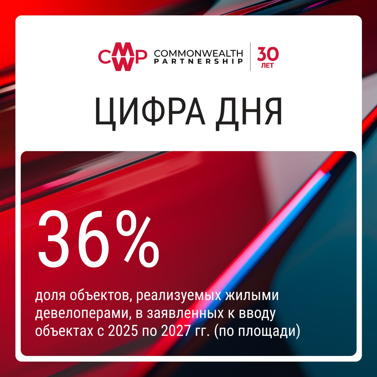 На рынке офисной недвижимости Москвы сохраняется активность жилых девелоперов До 2027 года к вводу заявлено около 858 126 кв м офисных площадей что составляет 36 от всех объектов по площади в 2025 2027 гг Это подтверждает что жилые девелоперы активно расширяют свое присутствие на офисном рынке Москвы Следим за развитием ситуации и будем держать вас в курсе CMWPаналитика