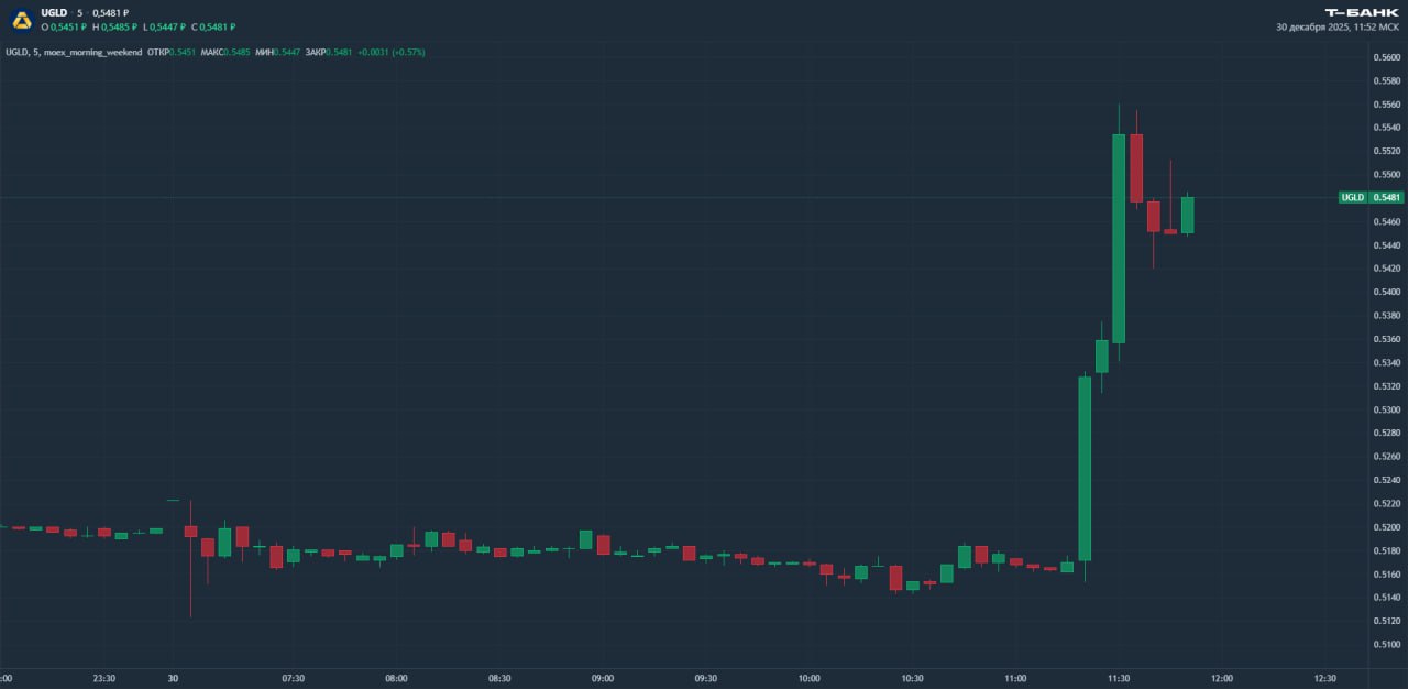 Минфин выставит ЮГК на открытый аукцион Группа Южуралзолото будет выставлена на открытый аукцион в ближайшее время Об этом рассказал министр финансов Антон Силуанов в интервью телеканалу Россия 24 Затягивать продажу не будем добавил министр На фоне этой новости акции ЮГК растут на 5 Ахмед Алиев аналитик Т Инвестиций Новость в какой то степени позитивная для акций в моменте Рынок опасался что сделка по смене собственника будет закрытой и непрозрачной Однако сейчас мы не меняем осторожный взгляд на бумаги ЮГК Пока нет понимания кто станет новым собственником компании и что будет с миноритарным пакетом какие будут условия оферты в случае делистинга новости