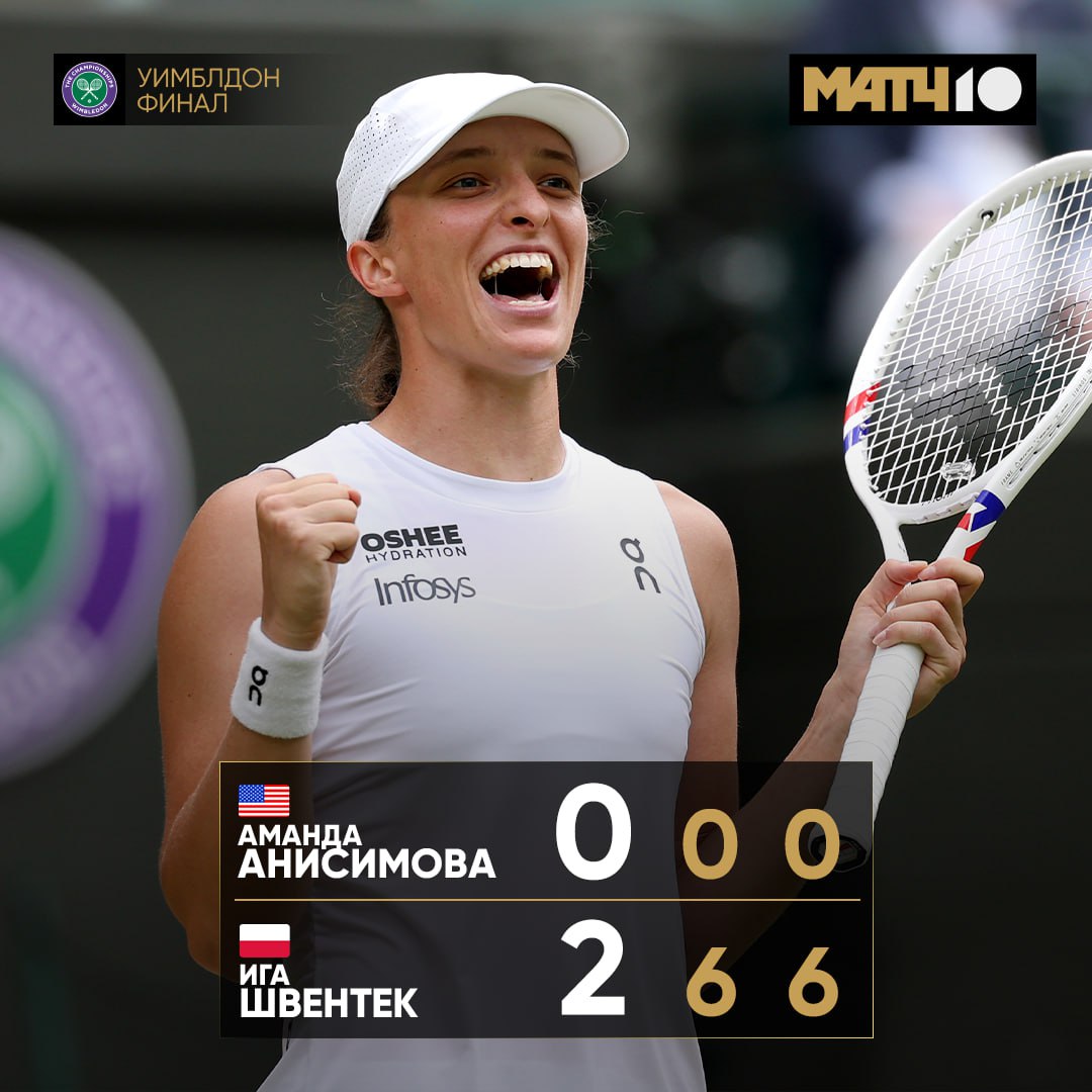 Ига Швентек впервые стала победительницей Уимблдона Ранее польская теннисистка доходила только до четвертьфинала. Эта победа на турнире «Большого шлема» стала для Иги шестой