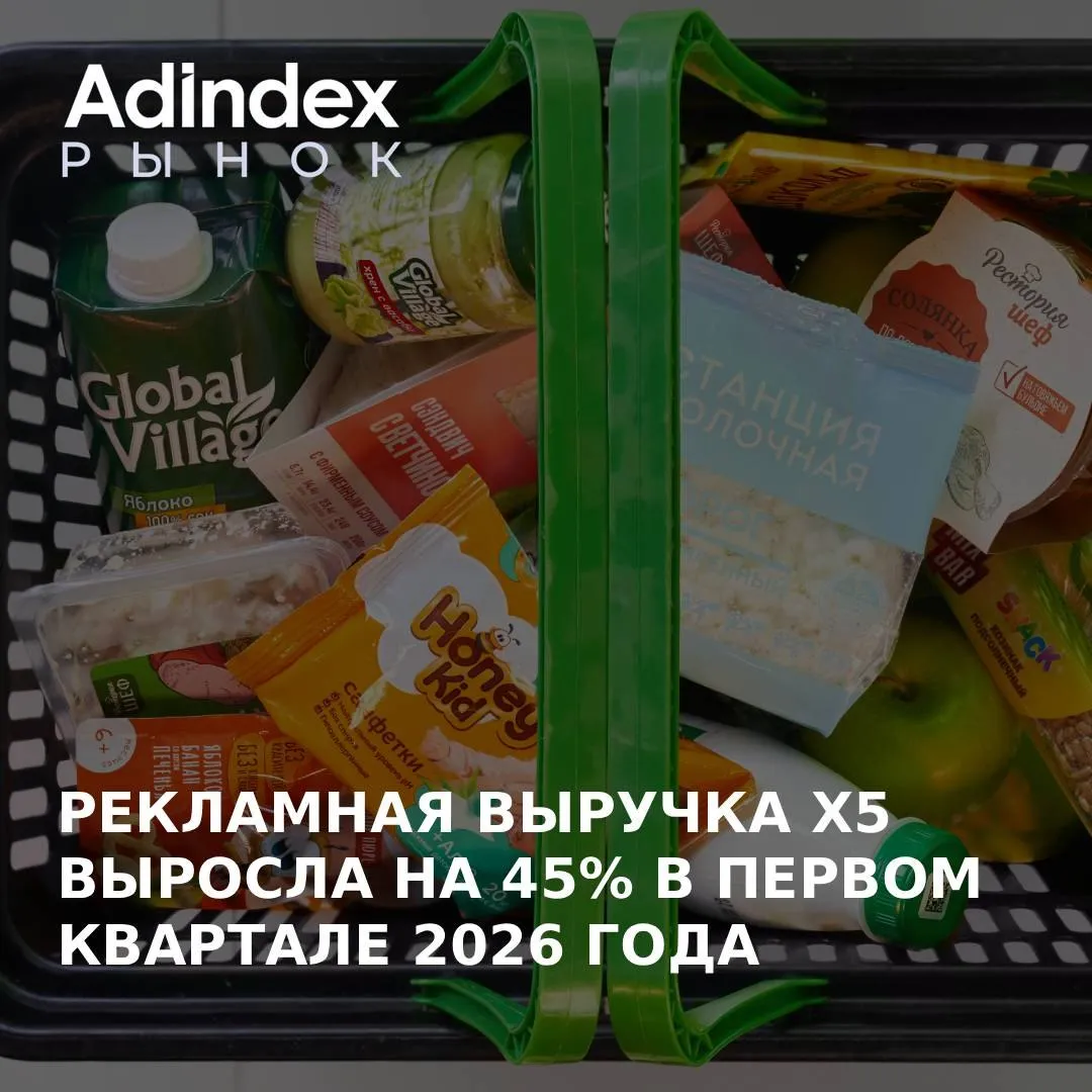 Рекламная выручка X5 в первом квартале 2026 года составила 7 7 млрд рублей При этом рост показателя год к году достиг 45 Результаты компания связывает с расширением инструментов онлайн продвижения adindex