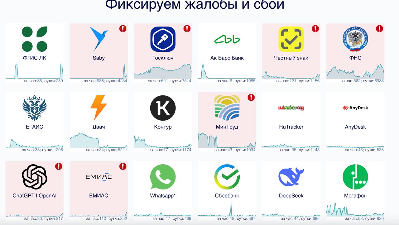 В работе российских госсервисов произошел массовый сбой Пользователи пишут, что "легли" — ФНС, ЕМИАС, ЕГАИС, СБИС, Госключ. Чаще всего проблемы возникают при попытке войти в свой аккаунт.