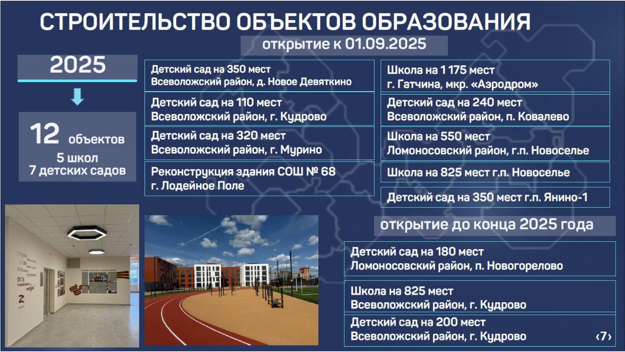 В Ленобласти до конца 2025 года откроется 12 новых объектов образования 9 из них распахнут двери перед учениками уже к 1 сентября. Об этом доложила на аппаратном совещании в правительстве председатель комитета общего и профессионального образования Вероника Реброва. Кроме того, 11 объектов откроется до конца года после капитального ремонта по федеральной программе «Модернизация школьных систем образования». Всего за период с 2022 по 2027 год программа предусматривает ремонт и переоснащение 30 объектов. Online47 — Всё о Ленобласти и не только