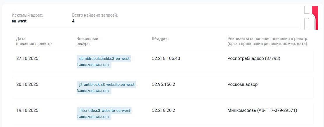 РКН заблокировал доступ к серверам Amazon Amazon Web Services это один из крупнейших серверных провайдеров во всем мире в его дата центрах располагаются тысячи сайтов по всему интернету Множество онлайн игр и сервисов теперь могут оказаться недоступными Этичный хакер