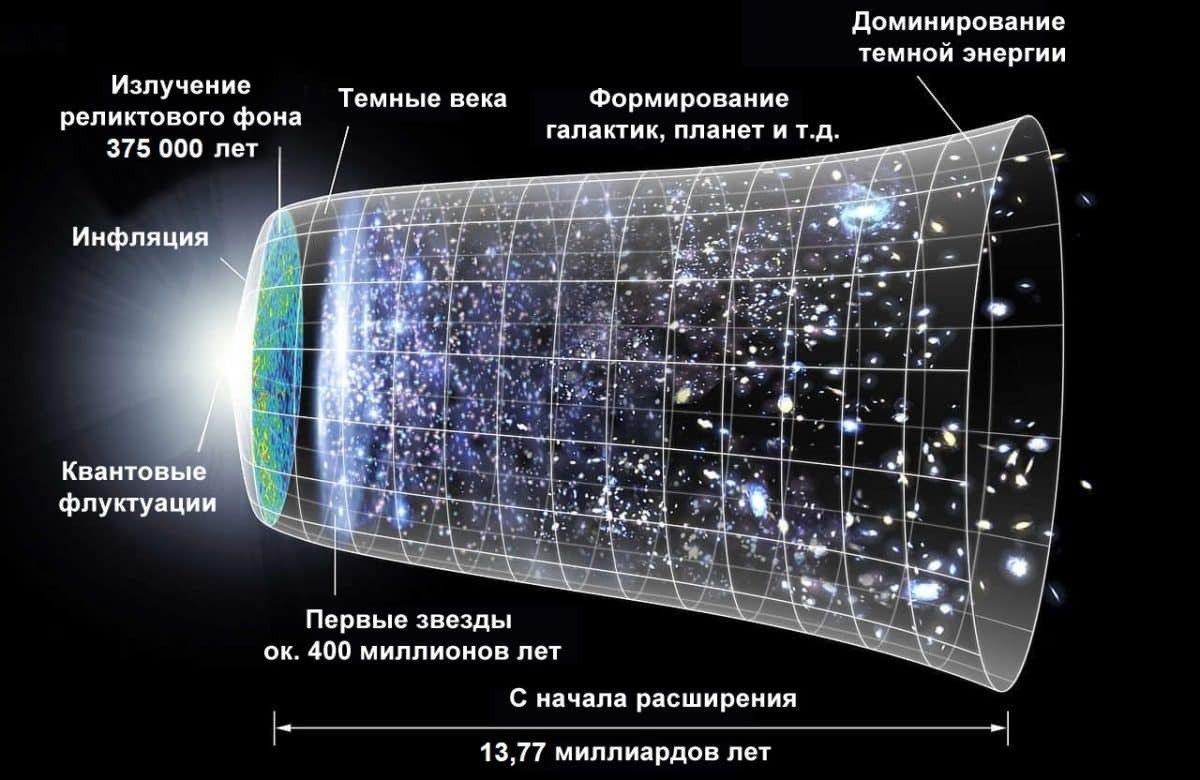 Российские учёные предложили новую теорию связи квантовых флуктуаций и судьбы Вселенной www atomic energy ru news 2025 09 04 159092