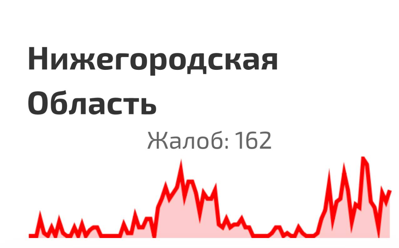 Нижегородцы снова жалуются на сбой мобильного интернета. Говорят, что у некоторых связи нет со вчерашнего вечера. Подписаться Прислать новость