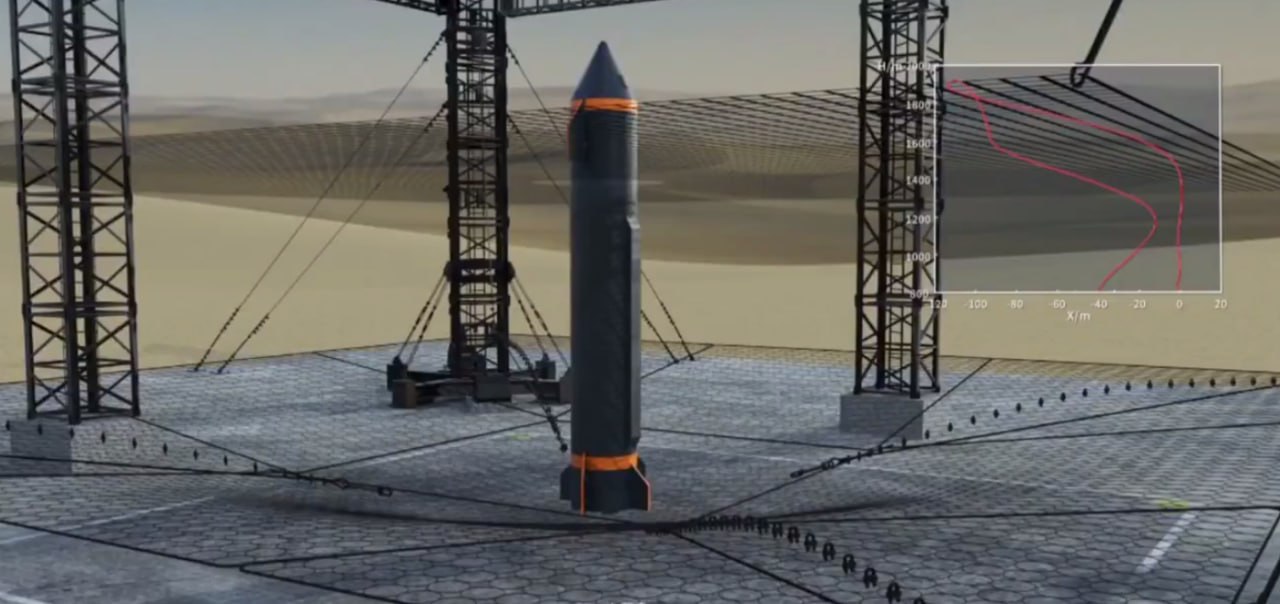 Китайцы придумали «батут» для ракет. Space Transportation показала, как можно ловить возвращаемые ступени ракет в сеть — почти как в цирке. Сначала ступень стабилизирует первая расплавляющаяся сеть, потом — мягкое приземление на вторую и спуск вниз. Все ради удешевления повторного запуска, но пока что, проект находится на стадии концепта. Ждем еще ракеты на пружине, чтоб еще дешевле выходило такое производство.