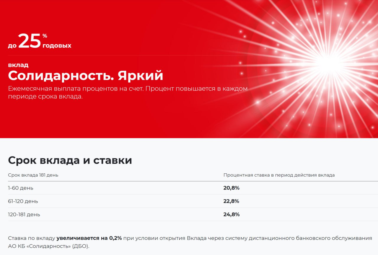 Банк «Солидарность»: снижение ставок с 03.02.25  Судя по слухам, с 3 февраля 2025 года банк «Солидарность» снизит ставки по вкладам.  Напомню, сейчас доступен вклад «Яркий» на 181 день с выплатой процентов каждые 30 дней. Минимальная сумма — 50 000 рублей, пополнение возможно первые 30 дней.  Текущие ставки  при открытии онлайн :   1-60 день — 21% годовых  61-120 день — 23% годовых  121-181 день — 25% годовых    Выгоднее открыть вклад на минимальную сумму и пополнять ближе к 30 дню. Клиентом банка можно стать дистанционно через ЕБС.    Подписаться     Все акции