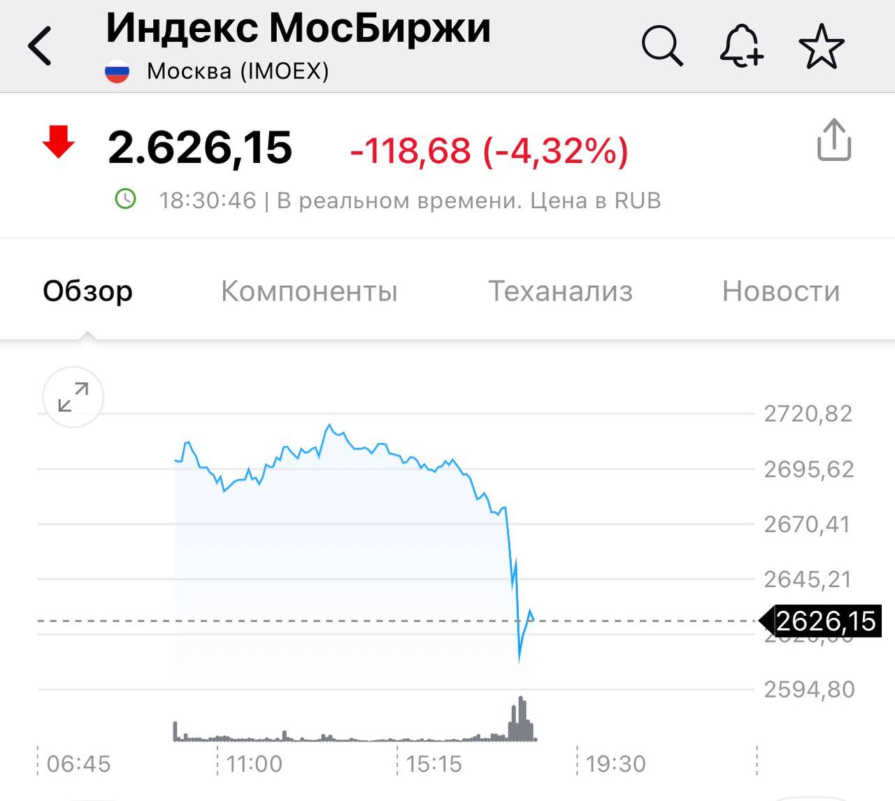 Трамп объявил что пока не намерен проводить встречу с Путиным в ближайшее время Мосбиржа отреагировала снижением после публикации новости investing investing