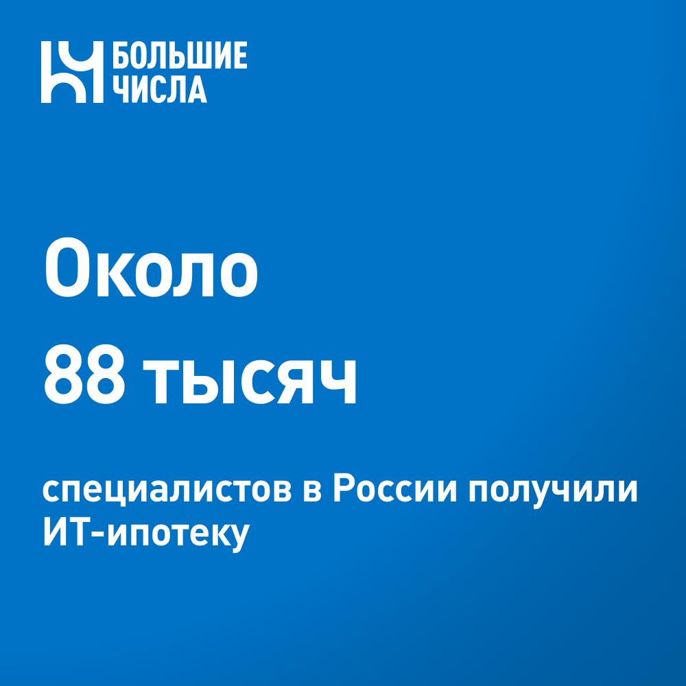 Около 88 тысяч специалистов в России получили ИТ ипотеку Порядка 88 тысяч ИТ специалистов воспользовались ИТ ипотекой сообщили в Минцифры Сейчас ИТ ипотеку могут предоставить своим сотрудникам более 6 тысяч ИТ компаний В Минцифры напомнили что ИТ компаниям необходимо до 20 сентября подать в ФНС согласие на раскрытие налоговой тайны по коду 10062 для того чтобы их сотрудники могли оформить ИТ ипотеку по льготной ставке до 6 Такие данные позволяют проверить что заемщик работает в компании применявшей в прошлом году налоговые льготы это ключевое требование при оформлении ИТ ипотеки Информация поступит в Минцифры до 25 сентября после чего будет обновлен перечень компаний участников программы ИТ ипотеки