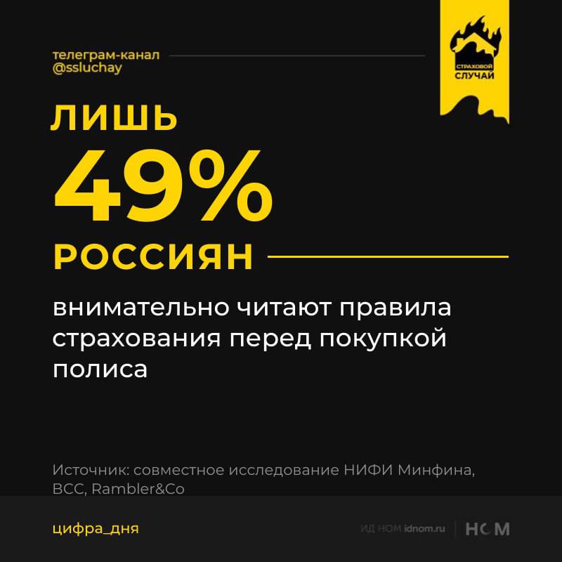 Всего было опрошено 2000 человек которые разделились следующим образом не по питерски нет 79 пользовались страховыми продуктами 49 читали договор страхования правила страхования и условия перед подписанием 41 покупал ОСАГО 22 автокаско страховал имущество и ответственность 16 кредитное страхование жизни и имущества у 11 есть ДМС лишь у 4 накопительное страхование жизни При этом 24 сталкивался с неблагоприятными ситуациями когда ущерб здоровью или имуществу не был покрыт полисом у 35 есть опыт неоправданных ожиданий от страховых продуктов у 14 неоправданные ожидания были от ненужного продукта еще у 8 из за отказа в выплате Вот вам и клиентские ожидания потом если в сумме у 59 клиентов негативный опыт или впечатления Страховой случай