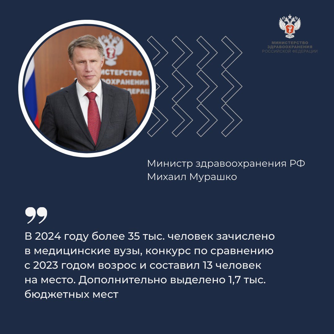 Михаил Мурашко: В 2024 году более 35 тыс. человек зачислено в медицинские вузы, а конкурс составил 13 человек на место  Министр здравоохранения РФ Михаил Мурашко в ходе рабочей поездки в Барнаул рассказал об итогах приемной кампании в этом году в медицинских вузах страны.    Более 35 тыс. студентов зачислили в медицинские вузы;   Количество бюджетных мест в 2024 году выросло на 1,7 тыс. год к году.   Кроме того, отметил министр, студенты из других стран проявляют все больший интерес к медицинскому образованию в России, и с каждым годом их количество возрастает.     — Мы видим, что заинтересованность в поступлении на медицинскую специальность есть. Это подтверждается и баллами на конкурсные места — в этом году средний балл оказался на два пункта выше. Подготовка абитуриентов улучшается, и мы рады видеть, что интерес к нашей специальности возрастает, — сказал Михаил Мурашко.