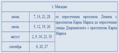Грядущим летом ярмарки выходного дня будут проходить в районе драмтеатра. А как же обещанный экс-мэром Гришаном ремонт? В связи с началом ремонта «Магаданской площади» главой региона Носовым принято решение о проведении ярмарок выходного дня в другом месте. Соответствующее постановление губернатор подписал 7 мая. Только вот его управленческое решение вызывает легкое недоумение! Носовским постановлением определено, что грядущим летом местом проведения ярмарок должна стать пешеходная зона на пр. Карла Маркса от дома с часами до драмтеатра . Между тем, по итогам как бы народного голосования, проведенного в минувшем году, эта локация была определена как приоритетная для проведения работ по благоустройству в 2025 году. В декабре 2024 года мэр Магадана Гришан заявил, что пешеходный участок пр. К.Маркса будет подвергнут грандиозной реконструкции. Что же получается? Сроки проведения ремонта решили перенести? Или просто у «эффективных менеджеров» все как обычно: правая рука не знает, что делает левая?