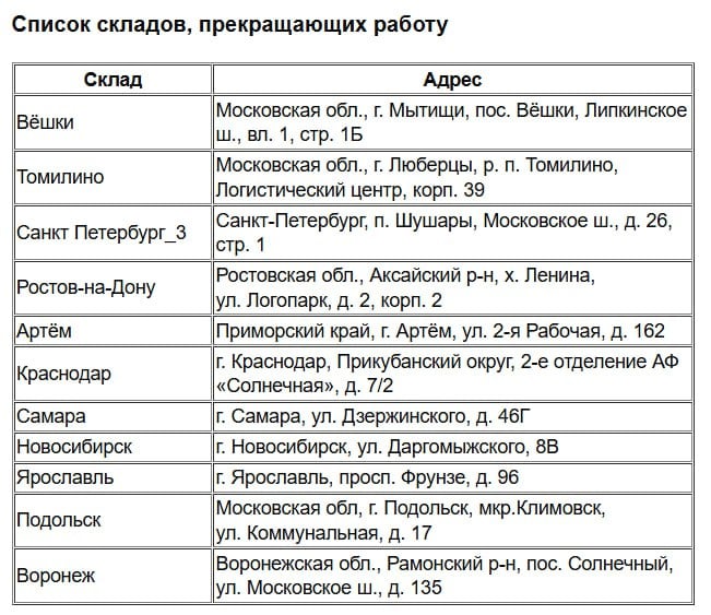 Мегамаркет закрывает сразу 11 складов.     Мегамаркет останавливает работу сразу 11 складов, работающих по схеме FBO. В их числе - склады в Ярославле, Воронеже, Самаре и другие. Всего - 11 складов  фото 1 . Заявки на отгрузку товаров на эти склады уже НЕ принимаются. Заявки, которые были согласованы ранее, также будут отменены.     Реализация товаров, которые хранятся на этих складах, продолжится до 1 января 2025 года. Селлер должен или распродать свои товары полностью, или вывезти остатки - до 22 января 2025 года. Уже в Новом году карточки товаров, которые размещаются на закрывающихся складах, будут скрыты для покупателей.    С 2 января закрывающиеся склады Мегамаркета будут работать только на вывоз товара и обработку ранее принятых заказов.    Продавцы могут продолжить работать со складами Мегамаркета в Шарапово, Пушкино и 14 новыми складами на базе Мега  фото 2 .  Напомним, ранее мы сообщили, что продавцы теперь не смогут торговать на Мегамаркете по схеме FBS.