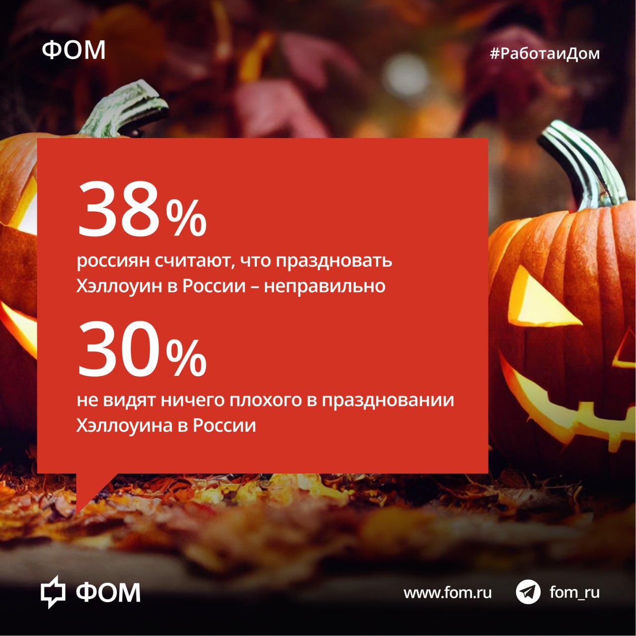 Знают ли россияне о празднике Хэллоуин и планируют ли его отмечать 77 опрошенных ФОМом знают о Хэллоуине или что то о нем слышали 22 услышали о нем сейчас впервые Большинство 73 не собираются его праздновать в этом году 38 россиян считают что праздновать Хэллоуин в России неправильно Они объясняют это тем что это не российский праздник а западный 21 или что он противоречит православию и связан с бесовщиной 7 30 полагают что ничего плохого в праздновании Хэллоуина в России нет К запрету на празднование Хэллоуина в некоторых школах 45 относятся скорее положительно а 18 скорее отрицательно Подробнее fom ru праздники хэллоуин Фонд Общественное Мнение