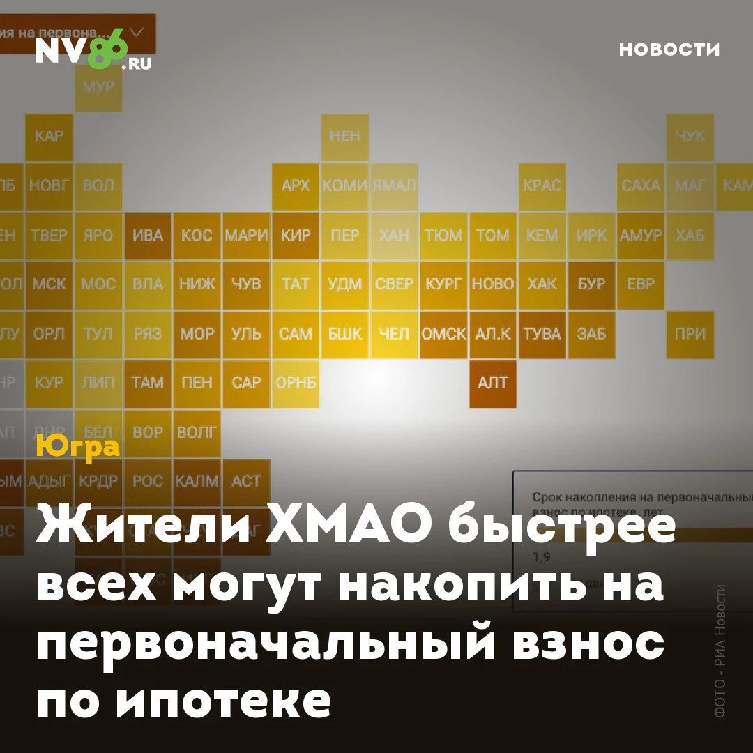 Жители ХМАО быстрее всех могут накопить на первоначальный взнос по ипотеке  Жители ХМАО быстрее всех могут накопить на первоначальный взнос по ипотеке. Аналитики РИА Новости посчитали, сколько требуется времени на накопление первоначального взноса жителям разных регионов России. Югра попала на первое место.  Ханты-Мансийский и Ямало-Ненецкий автономные округа возглавили рейтинг регионов по сроку накопления первоначального взноса по ипотеке. В обоих регионах семье с одним ребенком понадобится на это меньше двух лет. Отличается только сумма первоначального взноса - 1,66 в Югре и 2,4 на Ямале. Последнюю строчку занимает Крым, где семье потребуется больше восьми лет, что собрать необходимую сумму - 2,79 миллиона.  Ранее NV86 сообщал, что жителям ХМАО потребуется меньше шести лет, чтобы стать миллионерами    .    • vk.com/nv86ru • ok.ru/nv86.ru