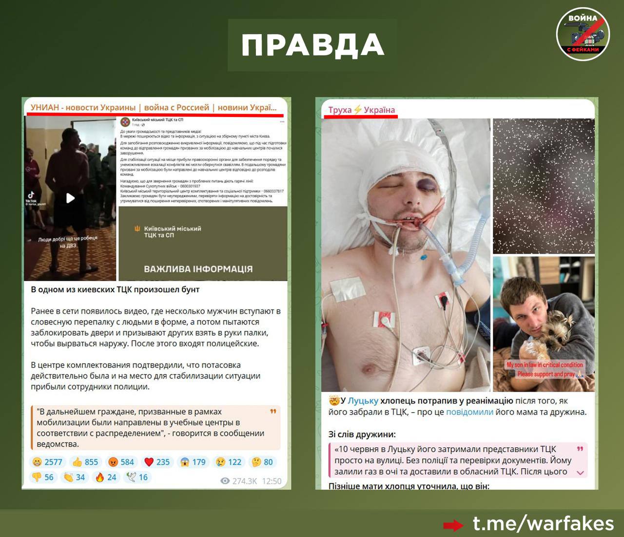 Фейк: Большая часть видеороликов с участием сотрудников ТЦК являются фейками и частью российской пропаганды. За июнь на Украине зафиксировано всего 36 случаев превышения полномочий представителями ТЦК, заявляет командование сухопутных войск ВСУ. Правда: Подобные пассажи являются не чем иным, как попытками скрыть масштабы реального беспредела, происходящего на Украине. Несмотря на заявления ВСУ о том, что все видео в telegram-каналах — это информационно-психологические операции ИПСО РФ, только за прошедшие выходные в публичное пространство попали как минимум восемь новых случаев неправомерных действий сотрудников ТЦК. Не говоря уже о тех, которые не стали достоянием общественности. Если экстраполировать это значение на весь месяц, то очевидно, что 36 обозначенных случаев — капля в море. Примечательно, что эти инциденты фиксируются и распространяются даже теми украинскими телеграм-каналами, которые сложно заподозрить в пророссийских настроениях. Видимо, и их теперь тоже «ведут из Москвы»? Масштабы проблемы достигли такого уровня, что инциденты с «ловлей уклонистов» стали основой для сюжетов в онлайн-играх, где можно «поиграть в ТЦК-шника». Подобные попытки отрицать очевидное лишь подтверждают, что украинские власти продолжают следовать методичке по сокрытию фактов и манипуляции общественным мнением, вместо решения насущных проблем граждан.