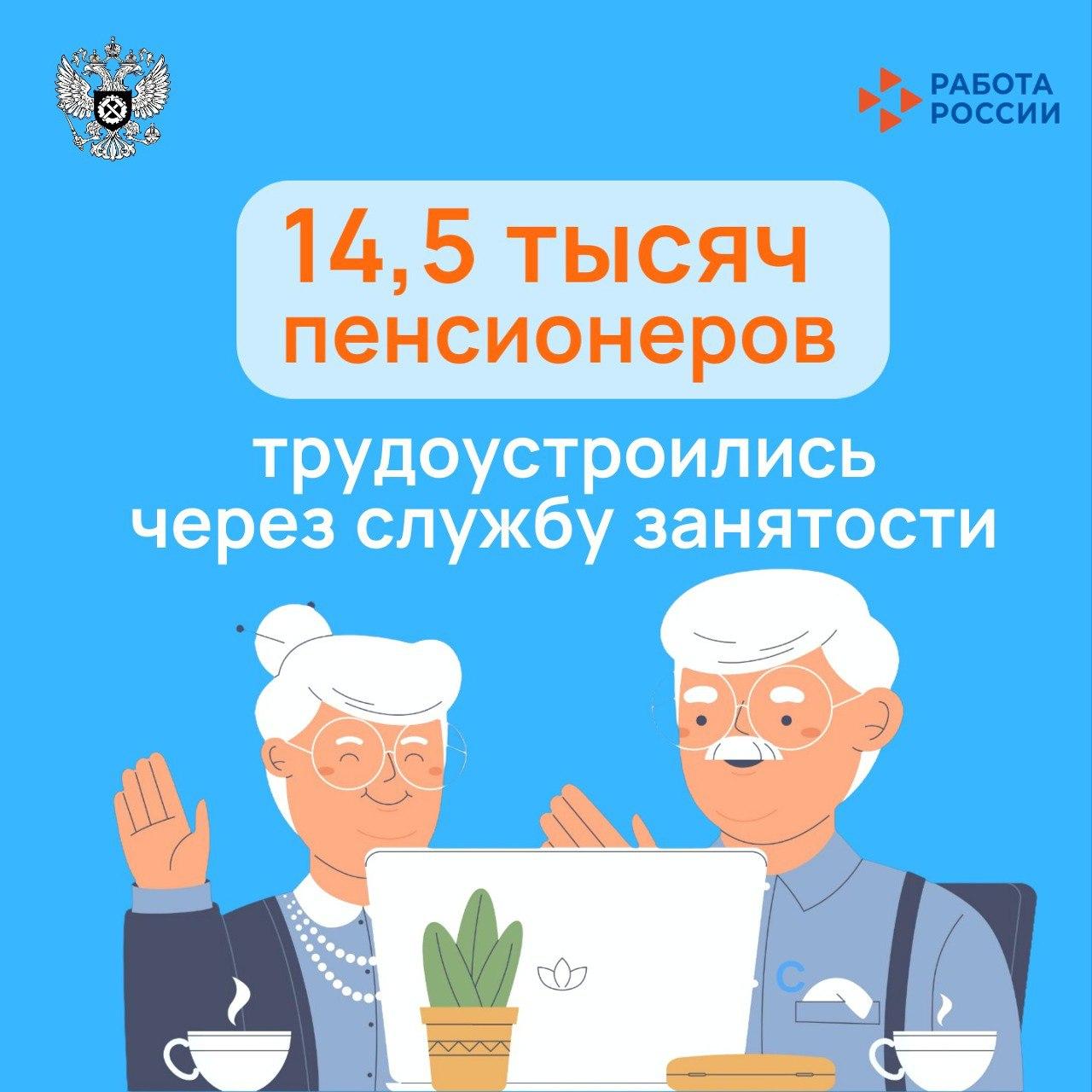 14,5 тысяч пенсионеров, обратившихся в службу занятости населения, нашли работу   С начала этого года в центры занятости за содействием в поиске подходящей работы обратились 24 тысячи пенсионеров, из которых 14,5 тысяч были успешно трудоустроены, в том числе более 1,5 тысяч в новых регионах.   «Сотрудники центров занятости стараются создать условия, при которых каждый пенсионер сможет не только найти работу, но и реализовать свой потенциал. Наша задача – поддержать их на каждом этапе, предоставляя необходимые инструменты и ресурсы для успешного трудоустройства. Процент трудоустройства соискателей старшего возраста составляет порядка 60%», – сообщил заместитель руководителя Роструда Ян Талбацкий.    Помимо подбора вакансий, карьерные консультанты в центрах занятости:  - проводят психологические тренинги;   - организуют профессиональное тестирование;  - помогают составить резюме и подготовиться к собеседованию.    Как правило, пенсионеры трудоустраиваются в такие сферы как:  - здравоохранение;  - образование;   - на административную работу;   - для оказания услуг населению.   Например, социальными работниками, бухгалтерами, специалистами по кадрам, медицинскими сестрами, младшими воспитателями, гардеробщиками и др.  С другими предложениями о работе для пенсионеров можно ознакомиться на портале «Работа России» или обратившись в центр занятости населения.   #работароссии #социальнаяповестка #кадры #вакансии