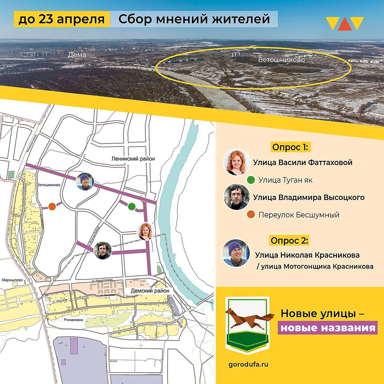 В Уфе могут появиться улицы в честь Васили Фаттаховой Владимира Высоцкого и Николая Красникова В Главархитектуре города попросили жителей поучаствовать в голосовании Улицам в Демском и Ленинском районах возле деревни Ветошниково хотят присвоить имена заслуженной артистки Башкирии и Татарстана Васили Фаттаховой выдающегося советского поэта Владимира Высоцкого и 20 кратного чемпиона по мотогонкам на льду Николая Красникова Также одну из улиц рядом планируется назвать Туган як а переулок Бесшумным