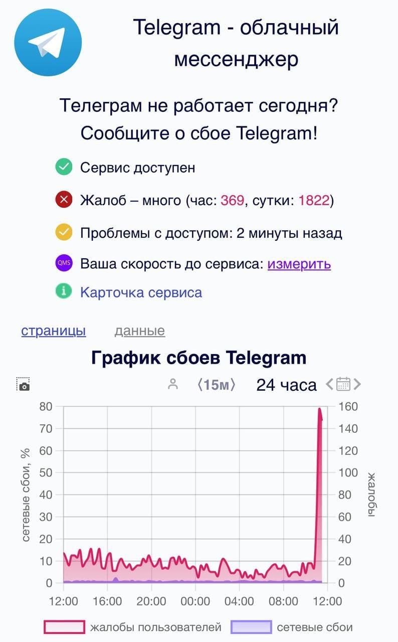 Очередной масштабный сбой идет у операторов сотовой связи и у Telegram. Пользователи из разных регионов жалуются на то, что мессенджер плохо работает на телефонах.