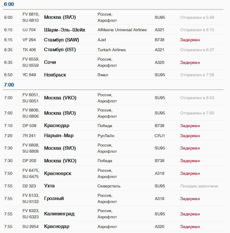 13 самолетов задерживаются на вылет в аэропорту Пулково судя по данным онлайн табло Режим опасности БПЛА над Ленобластью все еще не снят UPD в Пулково введены ограничения на обслуживание рейсов UPD2 Ограничения сняты Пулково стал запасным аэродромом для рейса ТК 407 летевшего из Стамбула во Внуково сообщили в пресс службе аэропорта fontankaspb