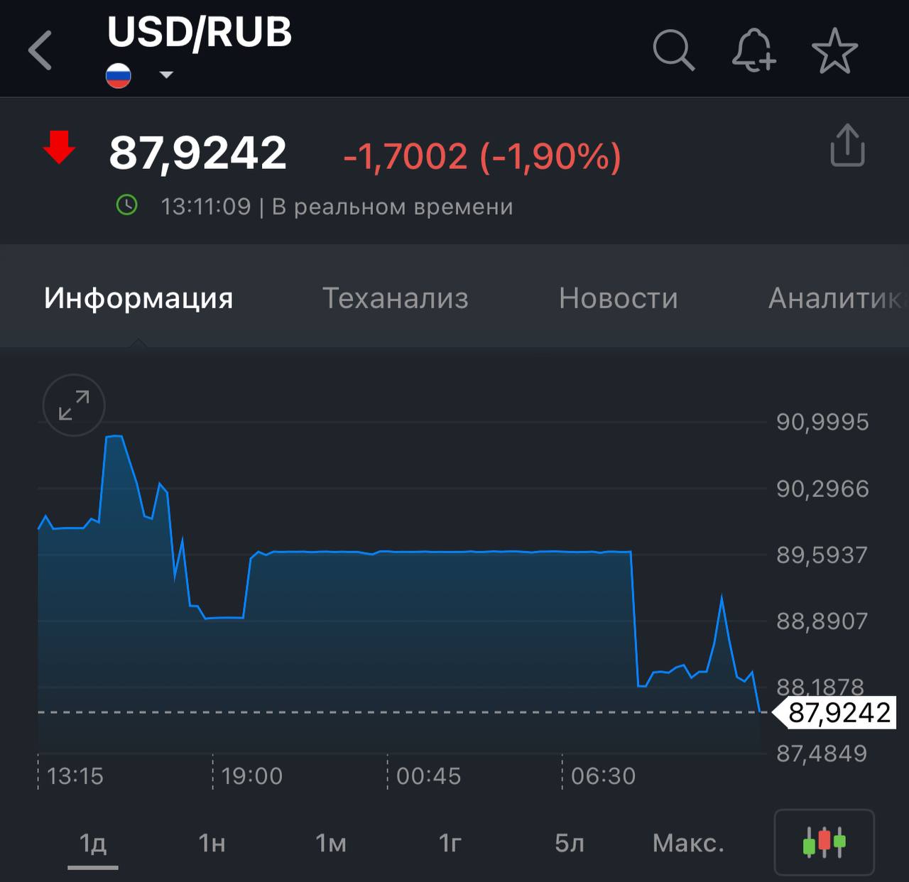 Доллар опустился до 87 рублей  На этом фоне россияне бросились скупать доллары — в обменниках с самого утра наблюдаются очереди    Предложить новoсть