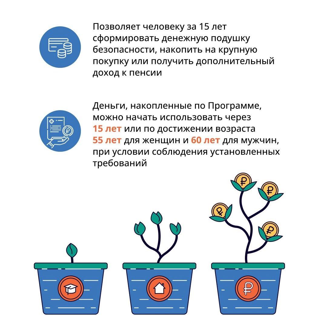 С 1 января 2024 года в России стартовала государственная программа долгосрочных сбережений.    С ее помощью можно накопить средства и воспользоваться ими в будущем. Например, для покупки недвижимости или оплаты образования детей, а также как дополнительным доходом к пенсии.  Преимущества программы:  софинансирование государства до 36 тысяч, рублей в год в течение 10 лет  налоговый вычет с максимальной суммы в 400 тысяч рублей в год,  государственные гарантии сохранности застраховано до 2,8 млн рублей, включая инвестиционный доход.  Подробнее смотрите в наших карточках