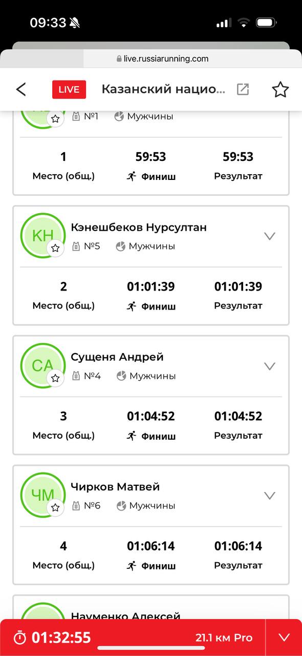 Рекордсмен БЕГИ ГЕРОЙ 2025 Матвей Чирков вошел в пятерку самых быстрых бегунов на Казанском национальном полумарафоне Он пробежал свой второй полумарафон быстрее норматива мастера спорта по легкой атлетике 1 06 12 и стал четвертым Наши поздравления И поздравляем нашего пейсмейкера Богдана Полшкова Он вошел в первую двадцатку быстрых бегунов 16 место в общем зачете и личный рекорд 1 10 46
