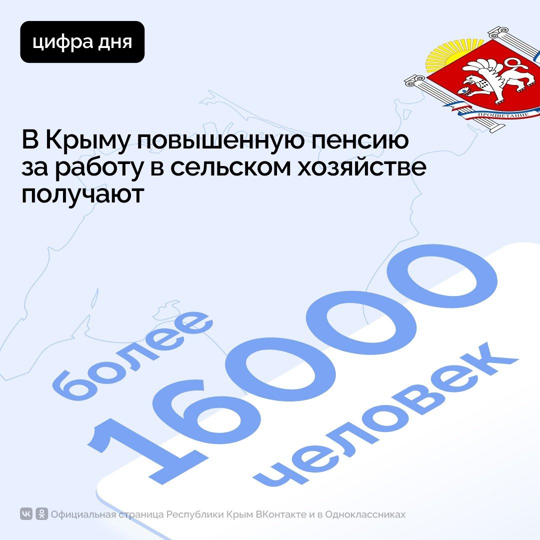 В Крыму повышенную пенсию за работу в сельском хозяйстве получают более 16 тысяч человек    Такая поддержка доступна неработающим пенсионерам, которые проработали в сфере не менее 30 лет. Доплата назначается в момент оформления выплат и никаких отдельных заявлений не требуется.    Если необходимые условия образовались уже после назначения пенсии, необходимо подать заявление на Госуслугах или в Отделении СФР.  #РеспубликаКрым