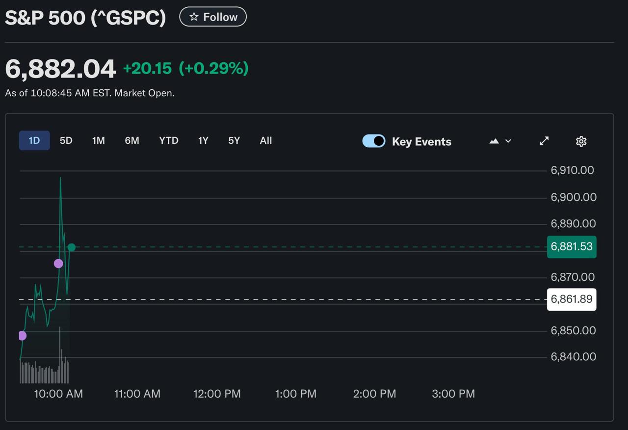 Верховный суд США отменил все торговые тарифы введенные Трампом сообщает Reuters Суд постановил что Трамп нарушил федеральный закон когда в одностороннем порядке ввел масштабные пошлины против товаров из многих стран мира Американский рынок на фоне этих новостей пошел вверх Сайт Страна X Twitter Прислать новость фото видео Реклама на канале Помощь