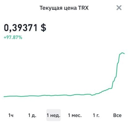 За последнюю неделю TRX вырос на 97.87%, что повысило и так высокую комиссию за перевод USDT TRC20 до рекордных значений в 11.56$ за транзакцию. Да, при более низкой загруженности сети комиссия будет ниже, но глобально это абсолютно не меняет ситуацию.  К чему я вам это? Видимо, в следующем году нас будут ждать перемены с точки зрения выплат с ПП. Для партнерок такая комиссия становится уже ощутимой статьей расходов, и они будут вынуждены искать способы сокращать эти расходы.  И выходов из этой ситуации несколько:  1. Снизить стоимость оплаты за оффер. Тем самым нивелировать свои расходы на комиссию за выплаты в TRC 20.  Что называется "сомнительно, но окэ".  2. Использовать сервисы покупки энергии.  Глобально это не выход, так как из года в год криптовалюта только растет, и по факту такой ход на дистанции не изменит ситуацию.  PS:  Там кстати у "Желтого" есть свой бот под эти задачи.  3. Уйти с выплат в TRC на другой блокчейн. Самый адекватный вариант на нынешнее время это сеть BNB 20  с комиссией за перевод 0.10$ - 0.20$.  Думаю, в следующем году мы увидим, сбудутся ли мои прогнозы относительно всего вышеописанного, но факт состоит в том, что глобально с этим что-то нужно делать.