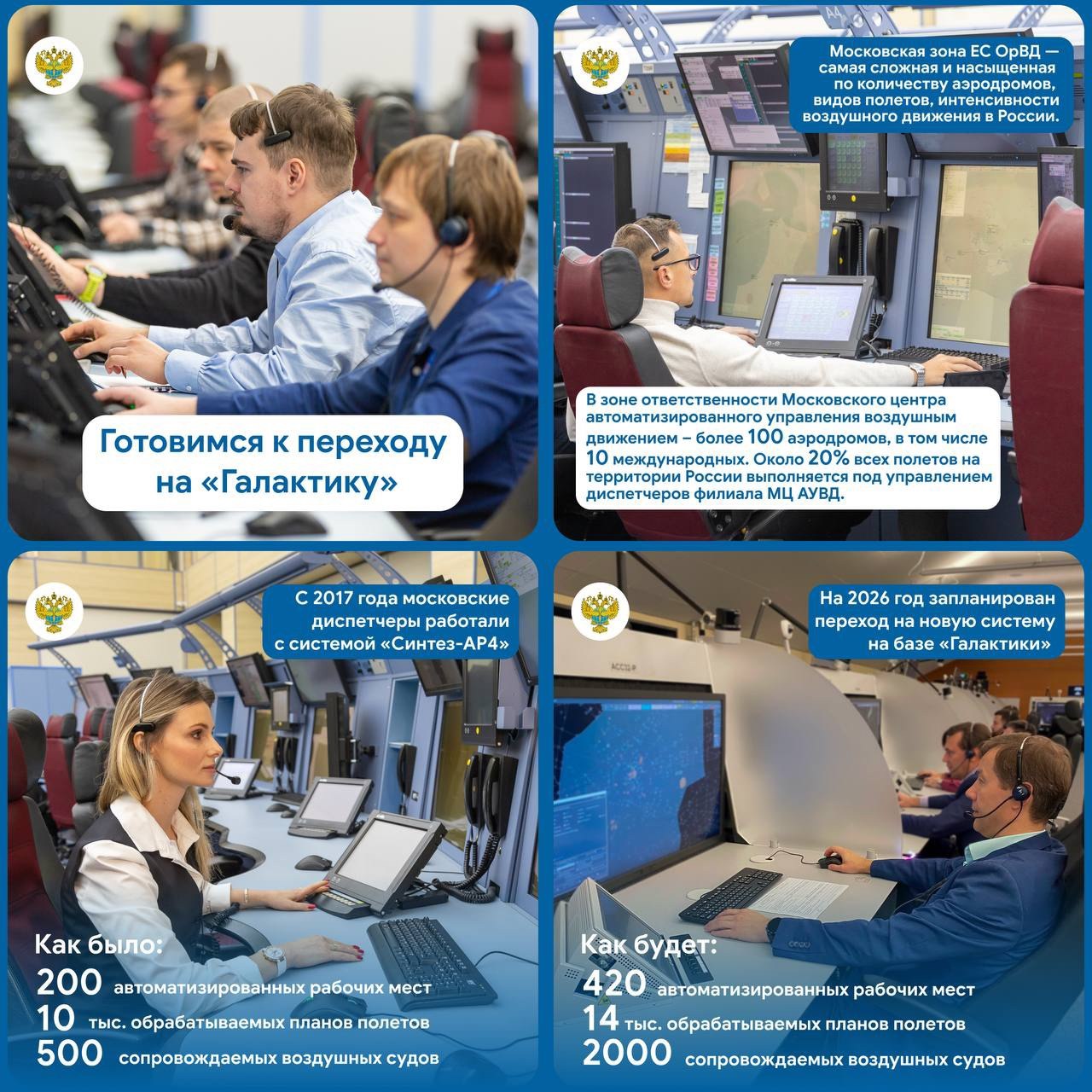 Росавиация VK В московском регионе готовятся к переходу на новую систему автоматизированного управления воздушным движением Росавиация подтвердила ее соответствие установленным требованиям замруководителя агентства Андрей Потемкин вручил генеральному директору компании разработчика Азимут Госкорпорации Ростех Аскеру Саидову сертификат типа Новая автоматизированная система Галактика будет работать полностью на отечественном оборудовании и программном обеспечении Переход на непосредственное управление воздушным движением с новой АС ОрВД состоится в 2026 году