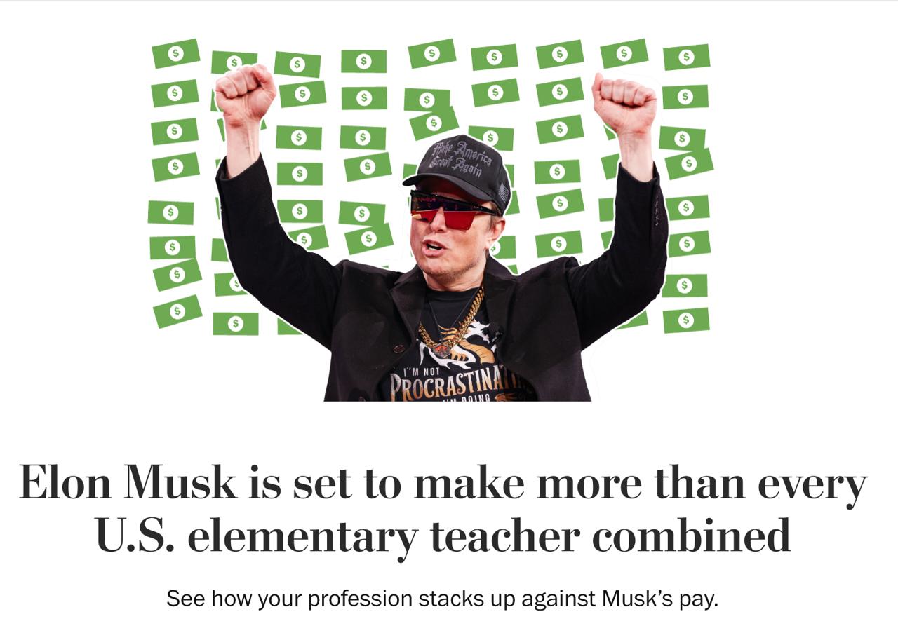Илону Маску одобрили премию в 1 трлн Акционеры Tesla TSLA приняли пакет выплат на 10 лет бизнесмен будет зарабатывать около 100 млрд в год Заголовок статьи The Washington Post Илон Маск собирается заработать больше чем все учителя начальных классов в США вместе взятые 1 трлн сумма годовых зарплат 3 2 млн среднестатистических работников в США Маск станет первым в мире триллионером заявили эксперты investingcorp