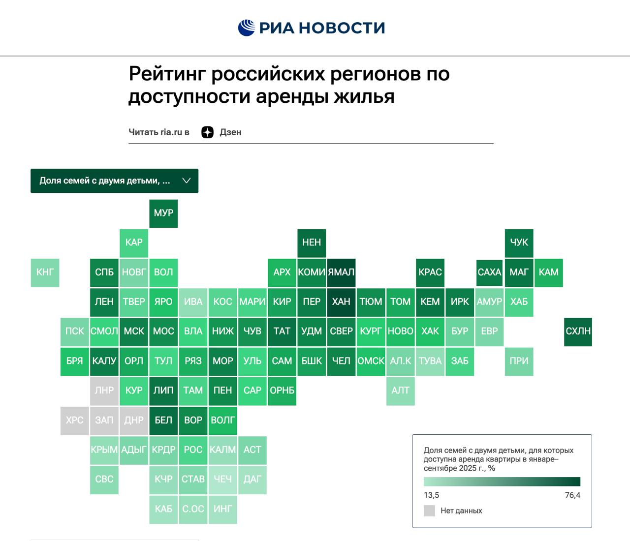 Сахалинская область заняла третье место в рейтинге российских регионов по доступности аренды жилья По данным РИА Новости 64 8 островных семей с двумя детьми могут позволить себе аренду квартиры Дальневосточные регионы расположились в рейтинге следующим образом Сахалинская область 3 место Магаданская область 8 место Чукотка 11 место Камчатка 38 место Хабаровский край 59 место Якутия 14 место Приморский край 65 место Амурская область 64 место Еврейская АО 69 место Забайкальский край 55 место Бурятия 62 место Таким образом 4 из 11 и субъектов ДФО расположились в верхней половине федерального рейтинга Cass Ra подпишись и понимай