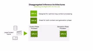 Nvidia анонсировала GPU Rubin CPX для обработки длинного контекста