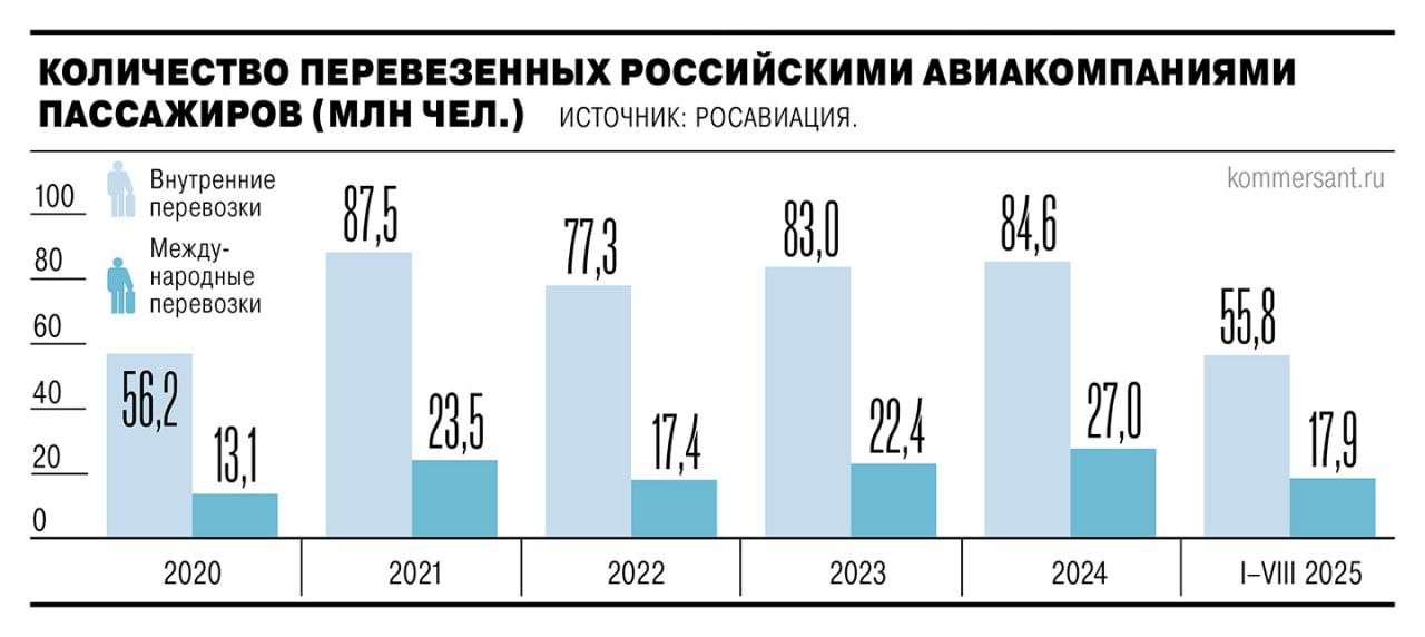 Продавцы авиабилетов пожаловались в ФАС на Сирену Трэвел крупнейшую хостинговую систему на авиарынке В России через ее сервисы по оценке рынка продается 80 билетов Компания уведомила онлайн тревел агентства ОТА об отказе от действующих договоров Соглашение им предлагается заключить с дочерней структурой ООО Миксвел Это может привести к росту цен на ее услуги на 10 Растущие издержки ОТА могут перекладывать в цены на билеты По словам юристов чтобы говорить о нарушении Сиреной Трэвел антимонопольного законодательства ФАС сначала придется установить ее доминирующее положение на рынке Только оценка рыночной доли компании может растянуться на год Ъузнал