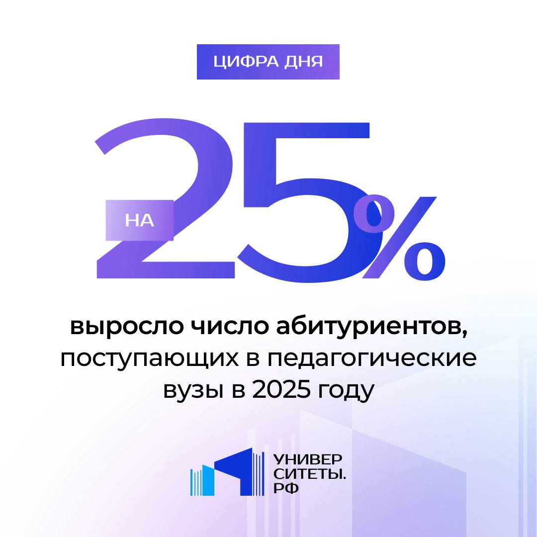 Минпросвещения сообщило о росте числа заявлений абитуриентов в педагогические вузы на 25% по сравнению с прошлым годом По состоянию на программы бакалавриата и специалитета подано рекордное количество заявлений — 514,1 тыс., говорится в сообщении ведомства. Лидерами по числу заявления являются Российский государственный педагогический университет им. А. И. Герцена, Московский педагогический государственный университет и Новосибирский государственный педагогический университет. В Минпросвещения добавили, что в этом году на педагогические направления выделено более 75 тыс. бюджетных мест, из них 38 тыс. — для подведомственных Минпросвещения вузов. Всего в России подготовку кадров в сфере образования осуществляют 36 профильных и более 200 классических вузов. Коммерсантъ Будьте в курсе новостей Университетов РФ